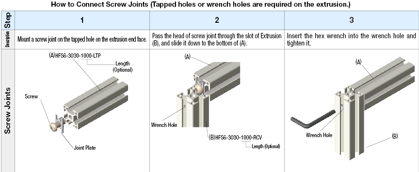 Blind joints diagram